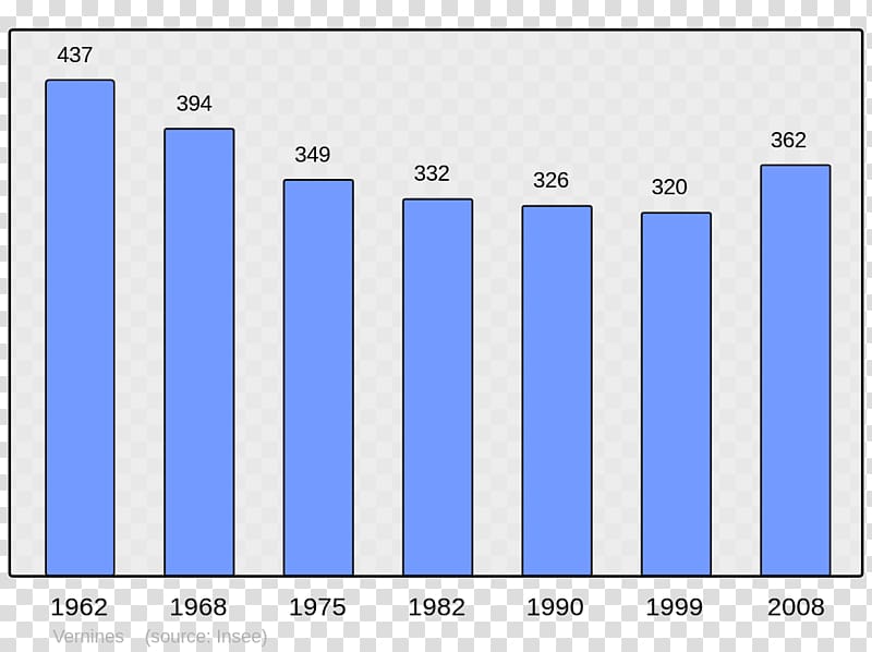 Chinese Wikipedia Villers-Bocage Encyclopedia Wikimedia Foundation, Population transparent background PNG clipart