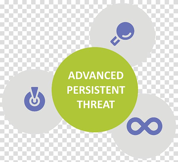 Organization Computer security Advanced persistent threat Logo Finančná skupina, Persistent transparent background PNG clipart