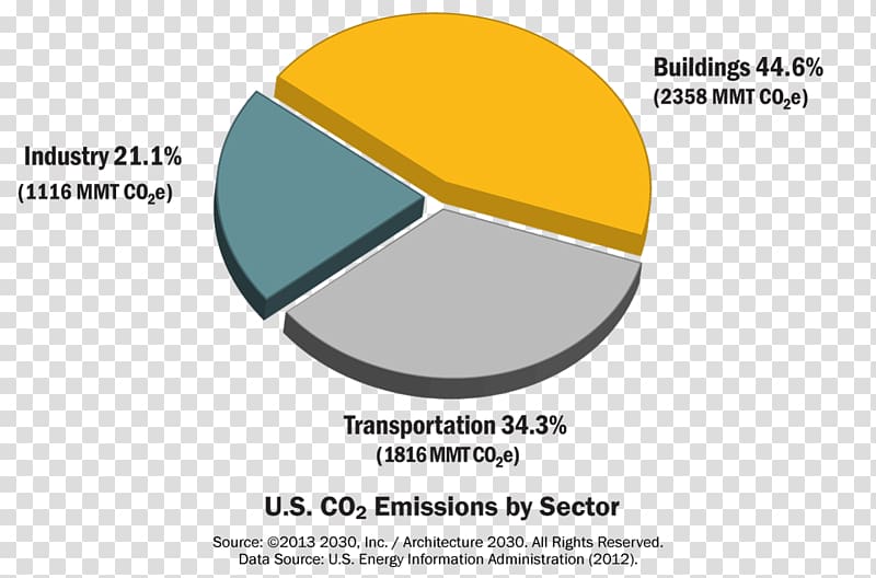 United States Carbon dioxide Carbon footprint Building Energy, united states transparent background PNG clipart
