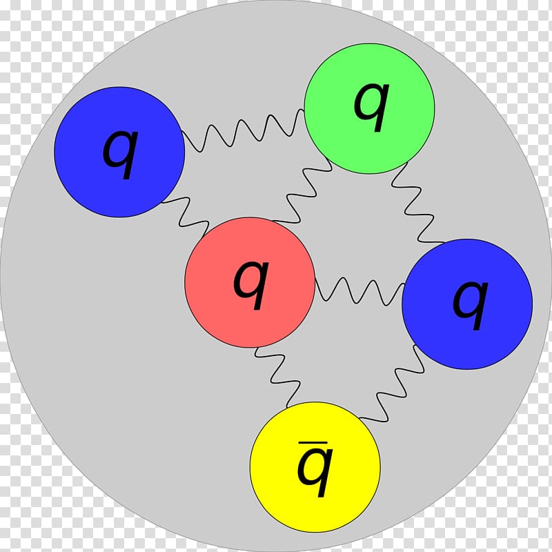 Particle physics Pentaquark Subatomic particle, others transparent background PNG clipart