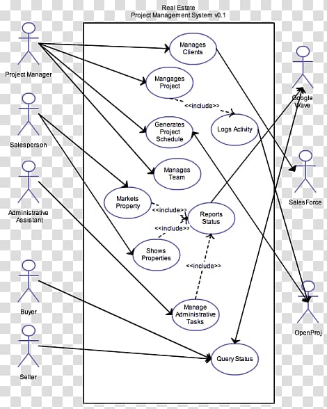 Drawing Use case diagram Line Triangle, passive bloodstain: transparent background PNG clipart