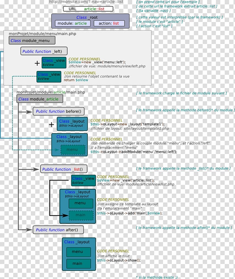 Line Microsoft Azure Screenshot Diagram Font, ppt information framework transparent background PNG clipart