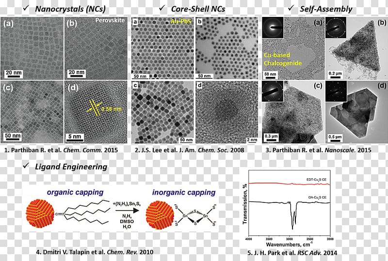 Research Nanomaterials Core–shell semiconductor nanocrystal, others transparent background PNG clipart