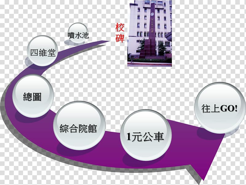 政大四維堂 Brand National Chengchi University School Product design, tourism culture transparent background PNG clipart