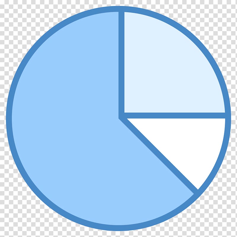 Pie chart Computer Icons Line chart Area chart, others transparent background PNG clipart