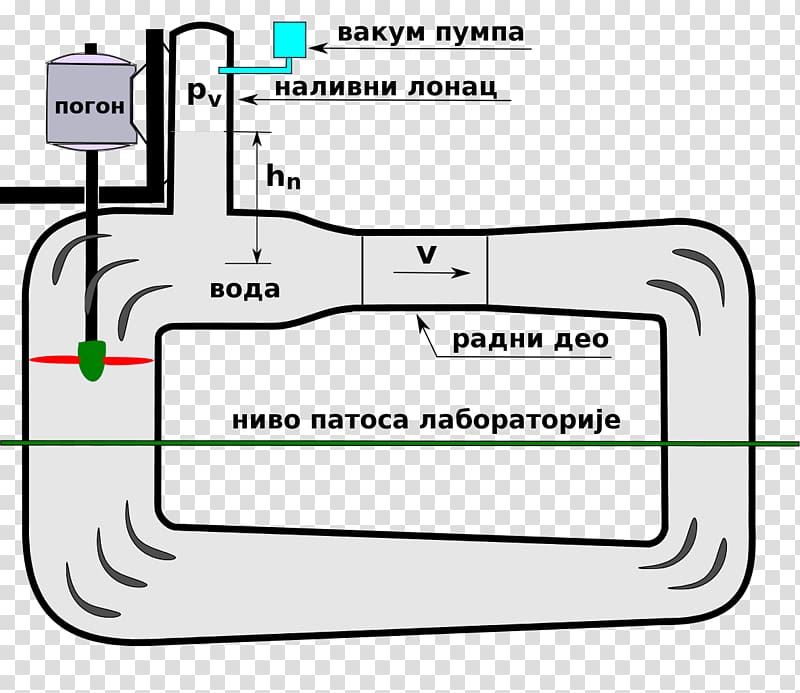 Wind tunnel Aerodynamics Pressure Aerials Motion, voda transparent background PNG clipart