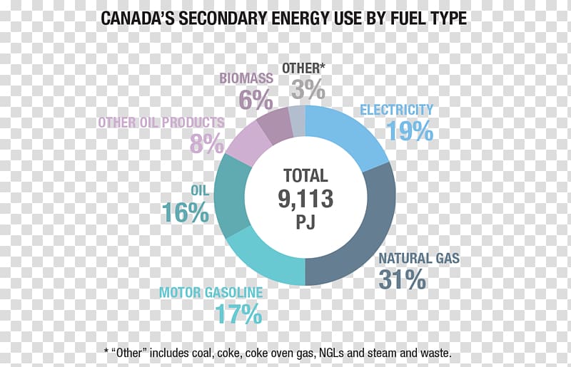 Canada Energy development Fossil fuel Natural gas, canada transparent background PNG clipart