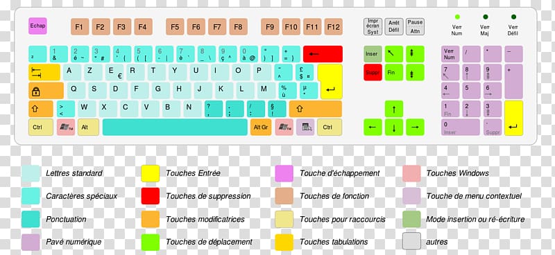 Computer keyboard AZERTY Keyboard layout Dvorak Simplified Keyboard Alt code, pause button transparent background PNG clipart