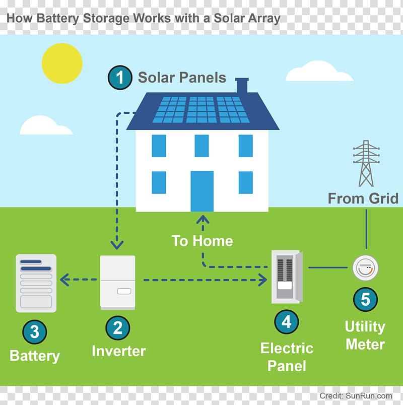 Brand Energy Logo Technology, energy Storage transparent background PNG clipart