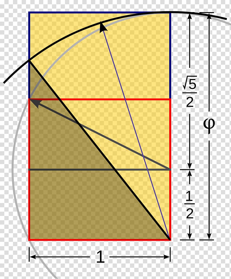 Golden rectangle Golden ratio Kepler triangle, triangle transparent background PNG clipart
