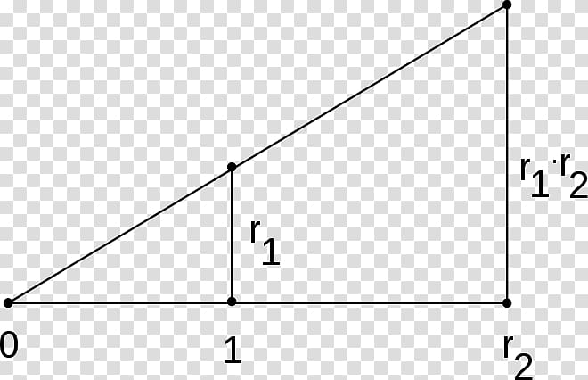 Intercept theorem Primitive element theorem Multiplication Field extension, triangle transparent background PNG clipart