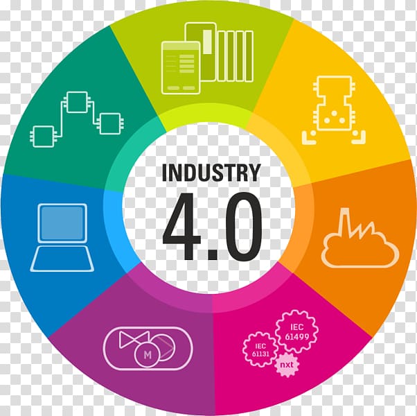 Industry 4.0 text, Fourth Industrial Revolution Industry 4.0 Manufacturing Internet of Things, industry transparent background PNG clipart
