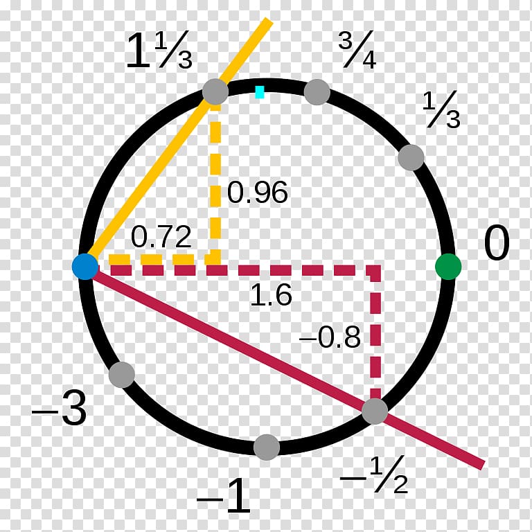 Diagrama De Voronoi, Triangulação De Delaunay, Restrita De Triangulação De  Delaunay png transparente grátis