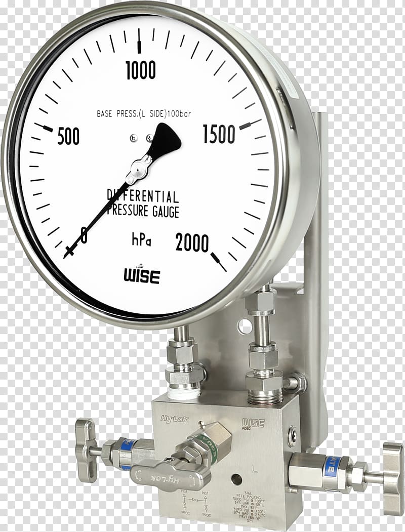 Gauge Pressure measurement Static pressure, Pressure Gauge transparent background PNG clipart