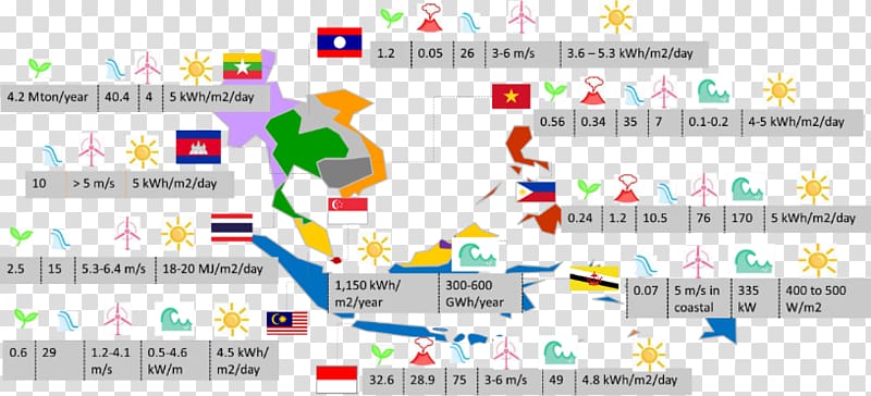 Association of Southeast Asian Nations ASEAN Summit Renewable energy ASEAN Free Trade Area, fossil fuel transparent background PNG clipart