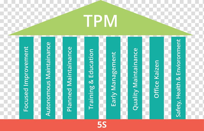 TPM. Total productive maintenance Overall equipment effectiveness Preventive maintenance Lean manufacturing, others transparent background PNG clipart