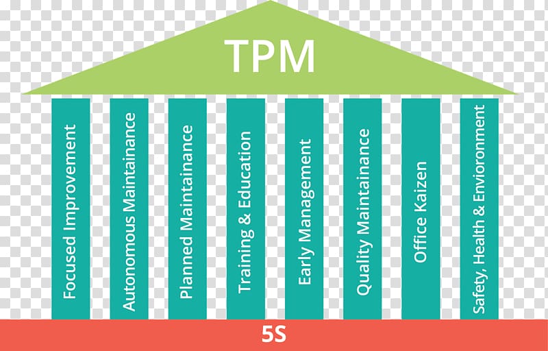 Analisis Total Productive Maintenance Tpm Menggunakan Vrogue Co