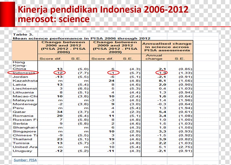 Pisa Gamang Pemenang Panjang Economy of Indonesia, jokowi transparent background PNG clipart