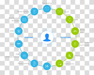  Omni Channel transparent background PNG clipart thumbnail