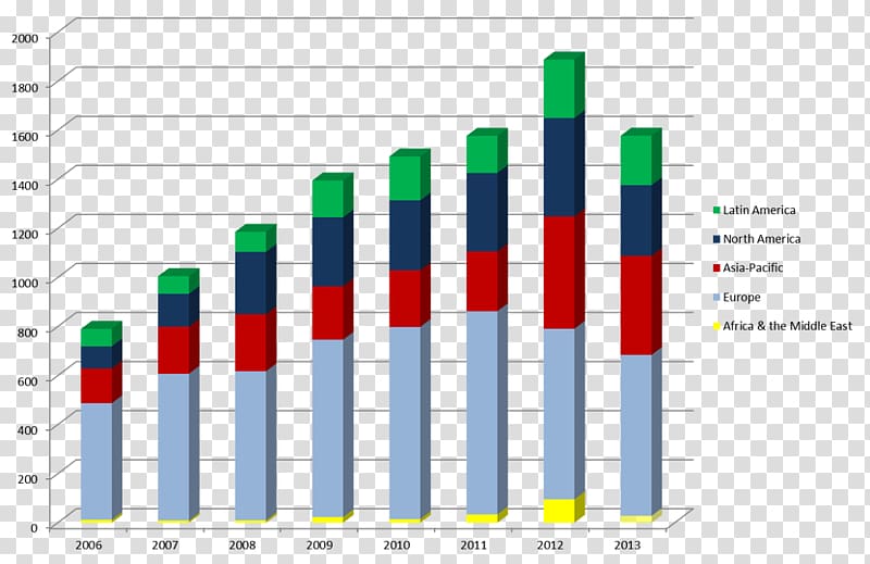 Regulation Plan SPI Consultants Number, year over year after year flavor material transparent background PNG clipart