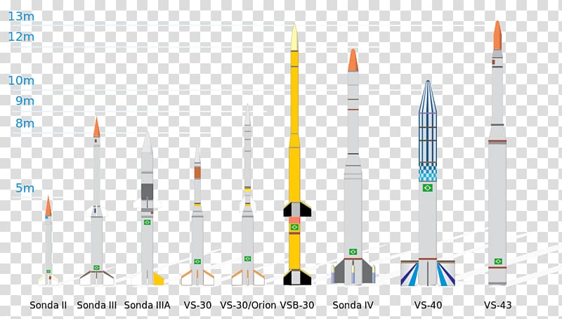 Sounding rocket Barreira do Inferno Launch Center VLS-1 V03 Brazilian Space Agency, Rocket transparent background PNG clipart