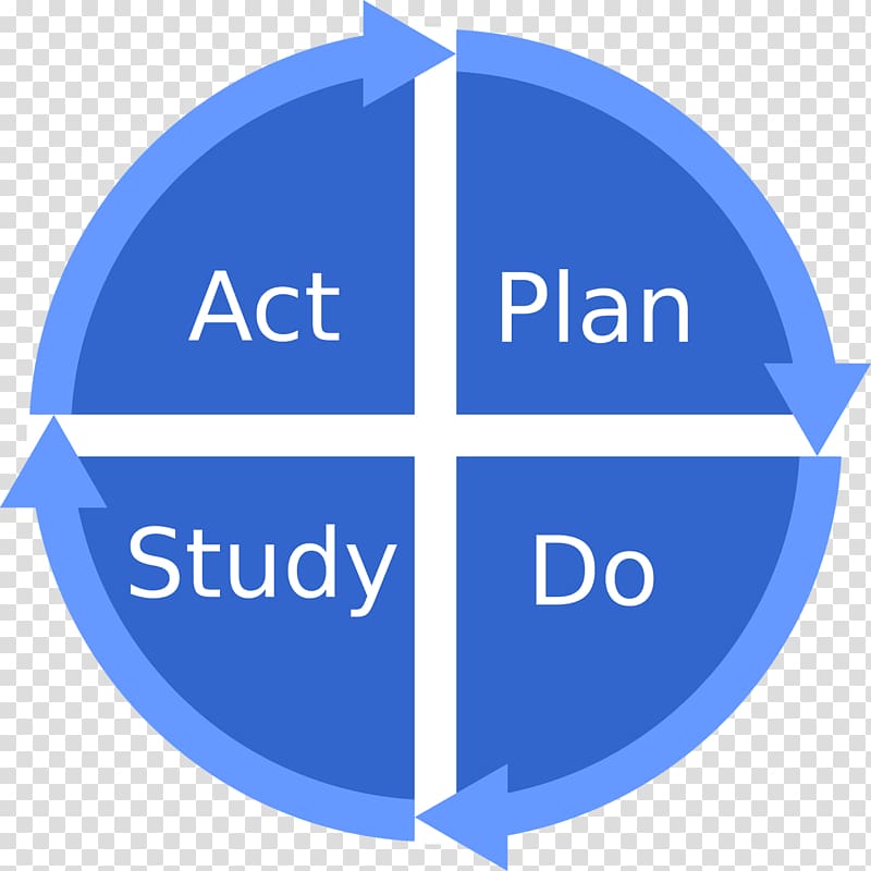 PDCA Plan ACT Management Continual improvement process, Effec transparent background PNG clipart