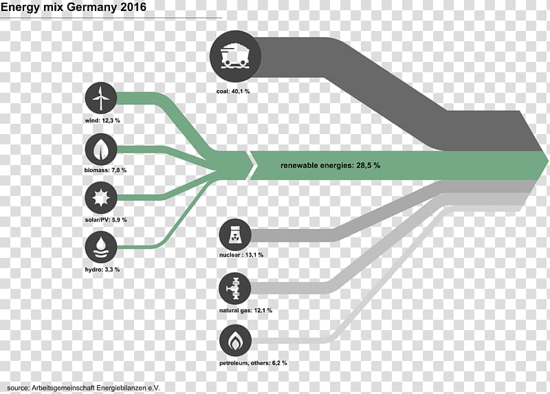 Sankey diagram Energy Arrow Circuit diagram, energy transparent background PNG clipart