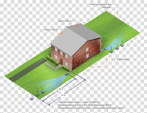 Roof Impervious surface Stormwater Surface runoff Philadelphia Water Department, others transparent background PNG clipart