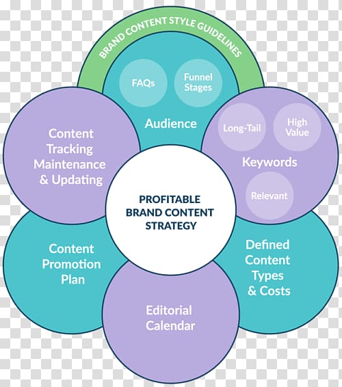 Content marketing Editorial calendar Content strategy Brand, transparent background PNG clipart