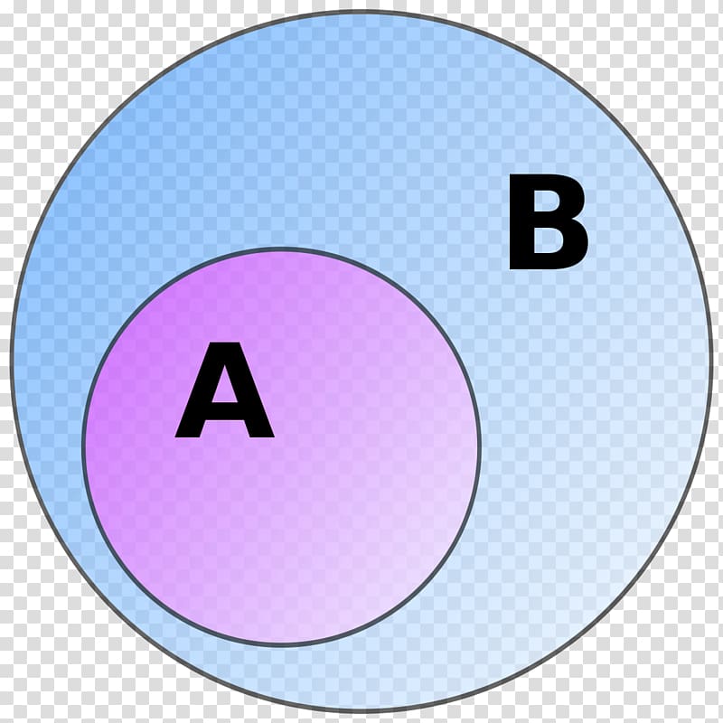 Subset Element Venn diagram Mathematics, ring diagram transparent background PNG clipart