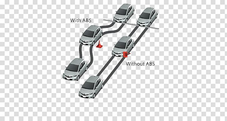 Car Toyota Sienta Anti-lock braking system Brake, Antilock Braking System transparent background PNG clipart