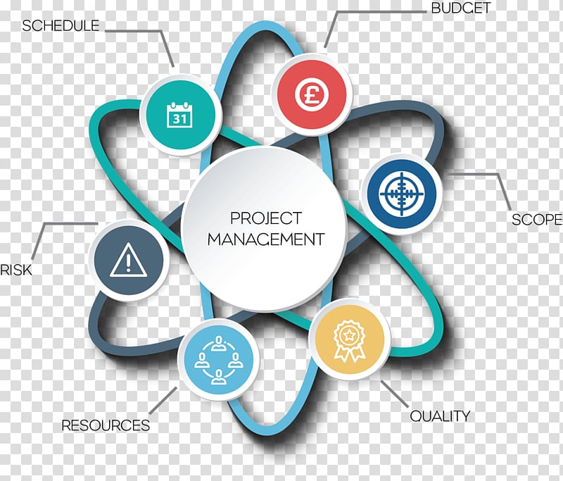 Risk management Project management Project manager Change management, management project transparent background PNG clipart