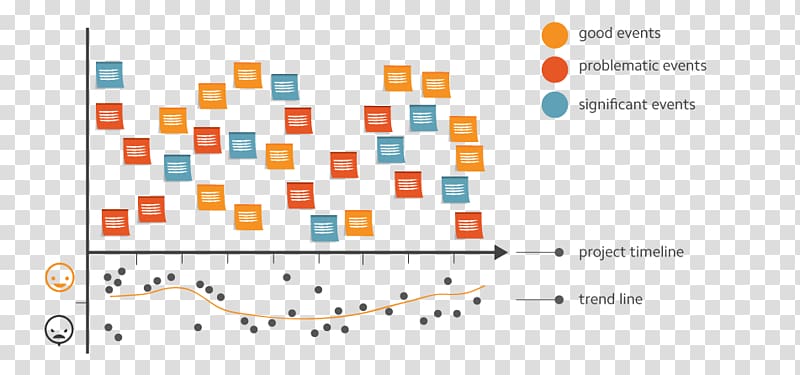 Retrospective Timeline Agile software development Scrum, New Timeline transparent background PNG clipart