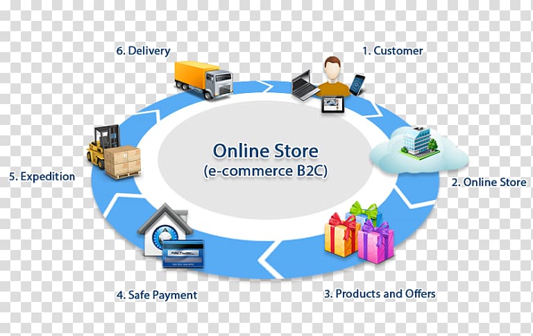 E-commerce Business-to-consumer Business-to-Business service Retail, Business transparent background PNG clipart