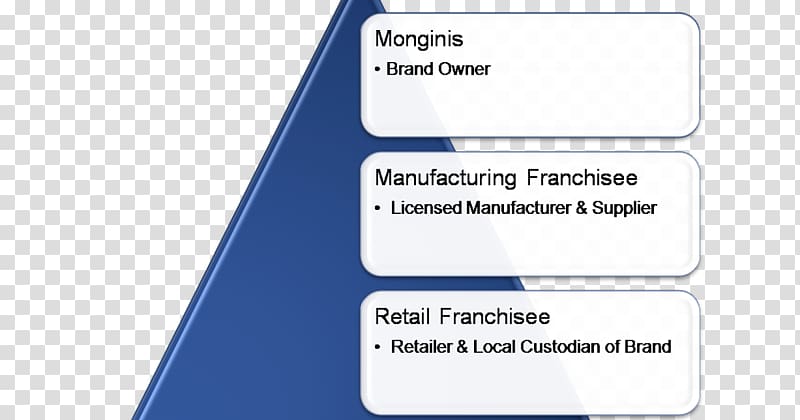 Monginis Franchising Business Bakery Brand, others transparent background PNG clipart