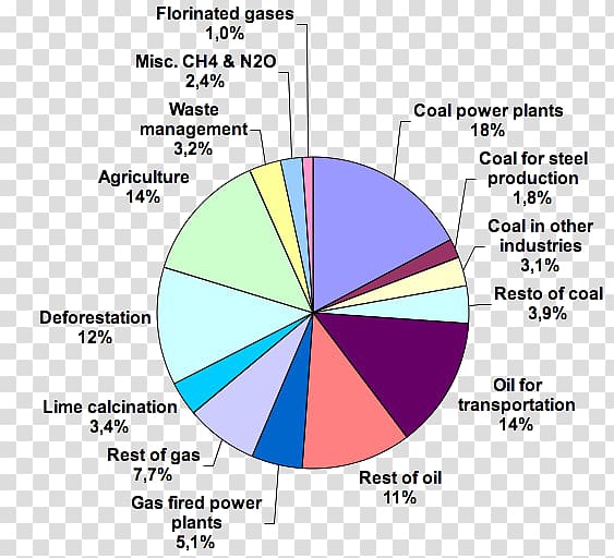 Electric car Transport Air pollution Graph of a function, car transparent background PNG clipart