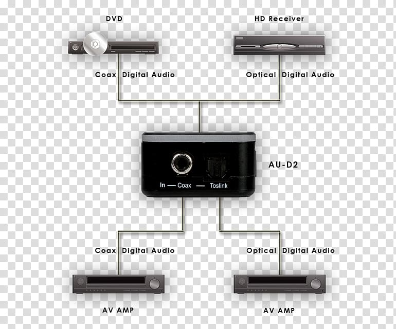 Digital audio TOSLINK Digital data Coaxial S/PDIF, others transparent background PNG clipart