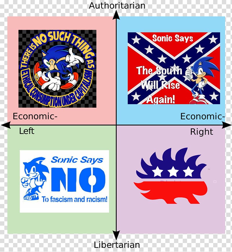Political compass Left-libertarianism Politics Meme, Politics transparent background PNG clipart