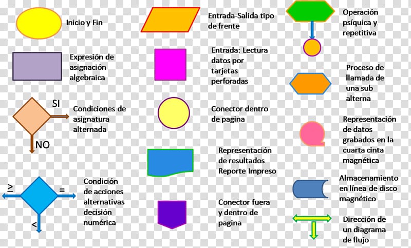 Flowchart Diagram Symbol Information, symbol transparent background PNG clipart