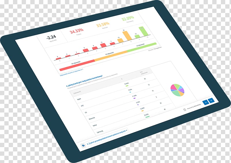 Report Survey methodology Information Questionnaire Paper, raport transparent background PNG clipart