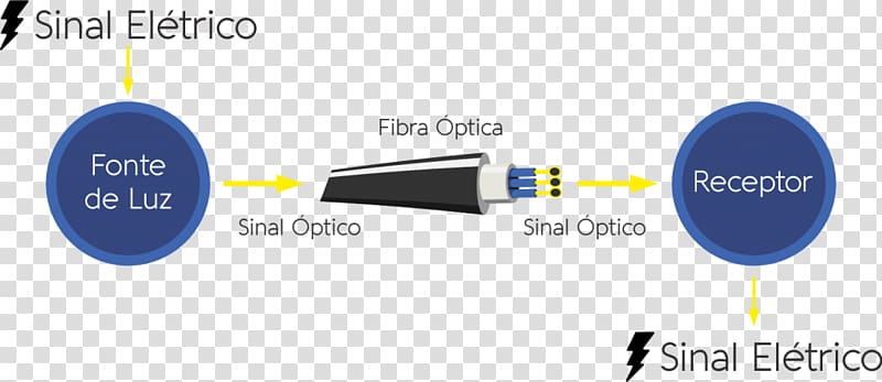 Light Optical fiber Optics diode, fibra optica transparent background PNG clipart