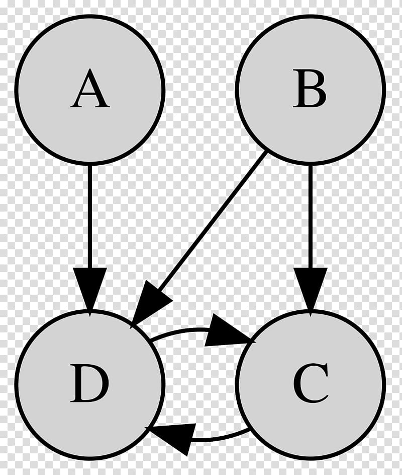 Graphical model Bayesian network Statistical model Random variable, others transparent background PNG clipart