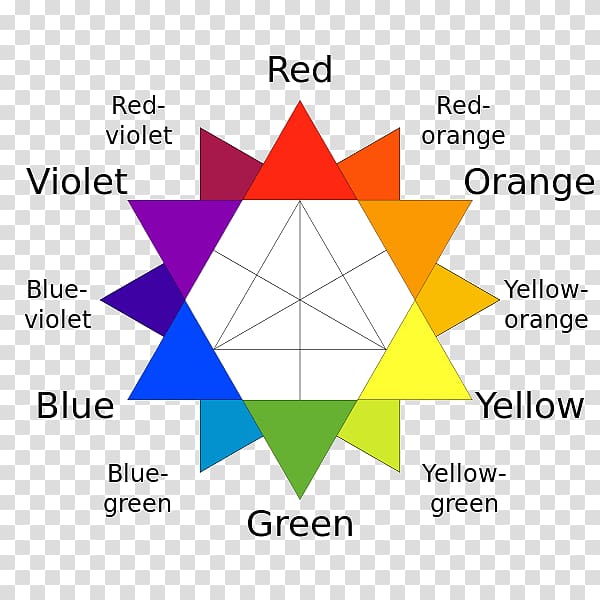Tertiary color Color wheel Color theory Secondary color, 12 Basic Principles Of Animation transparent background PNG clipart
