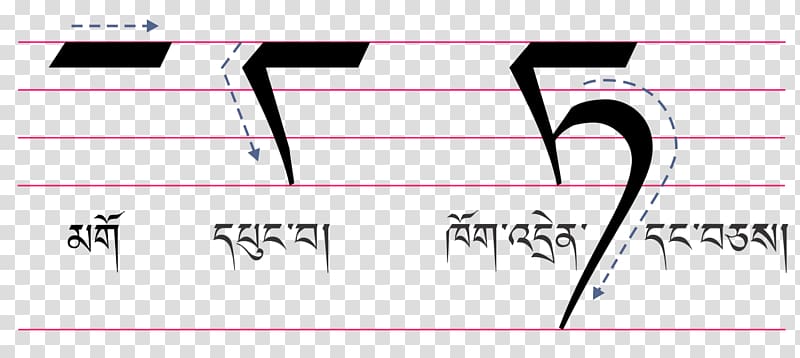 Tibetan alphabet Tibetan languages Standard Tibetan Sikkimese, tÃ¼rk transparent background PNG clipart