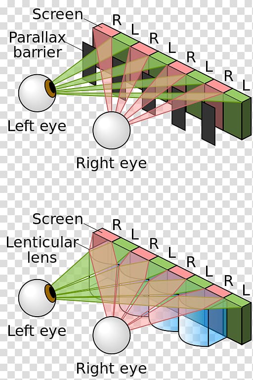 Parallax barrier Autostereoscopy Lenticular lens, DOMINÓ transparent background PNG clipart