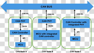 Brand Line Point Angle, line transparent background PNG clipart thumbnail