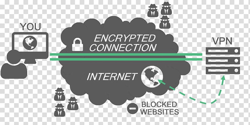 Virtual private network Tunneling protocol IPsec Computer network, world wide web transparent background PNG clipart