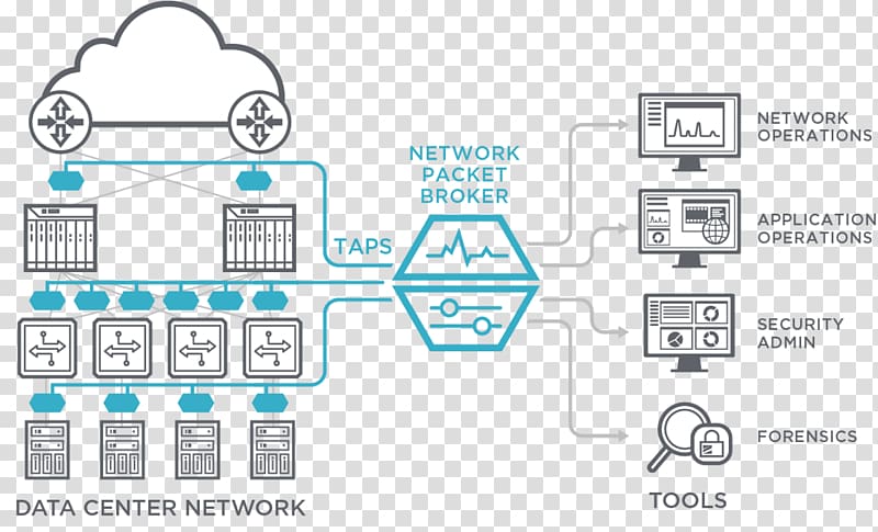 Network packet Networking hardware Packet analyzer Computer hardware Data, Network Packet transparent background PNG clipart