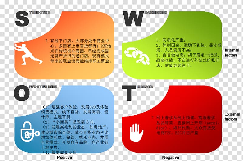SWOT analysis Management Microsoft PowerPoint Presentation Ppt, PPT transparent background PNG clipart