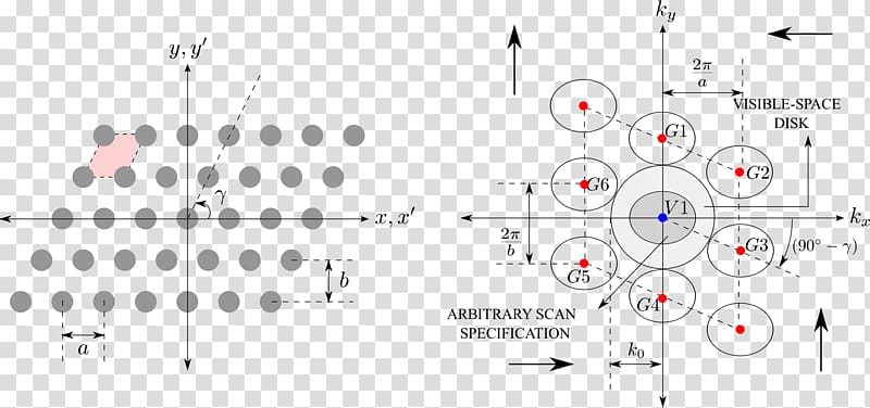 Planar array radar Phased array Array data structure Technology, technology transparent background PNG clipart